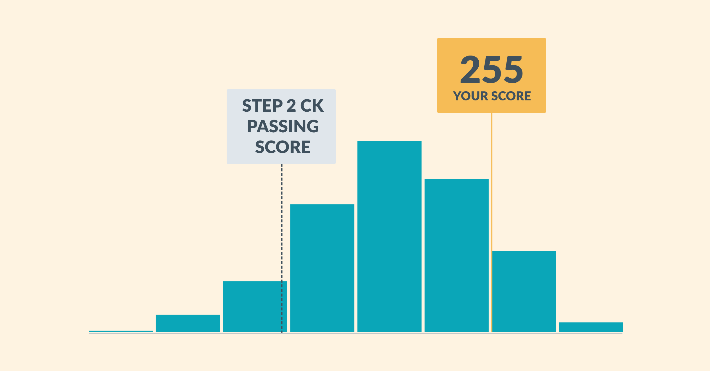 AMBOSS Step 2 CK Self Assessment 2023 Results Analysis